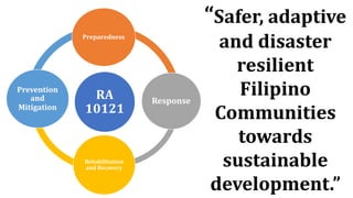 59
Disaster
Prevention
and
Mitigation
Disaster
Preparedness
Disaster
Response
RA
10121
Preparedness
Response
Rehabilitation
and Recovery
Prevention
and
Mitigation
“Safer, adaptive
and disaster
resilient
Filipino
Communities
towards
sustainable
development.”
 