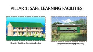 PILLAR 1: SAFE LEARNING FACILITIES
Disaster Resilient Classroom Design Temporary Learning Space (TLS)
 