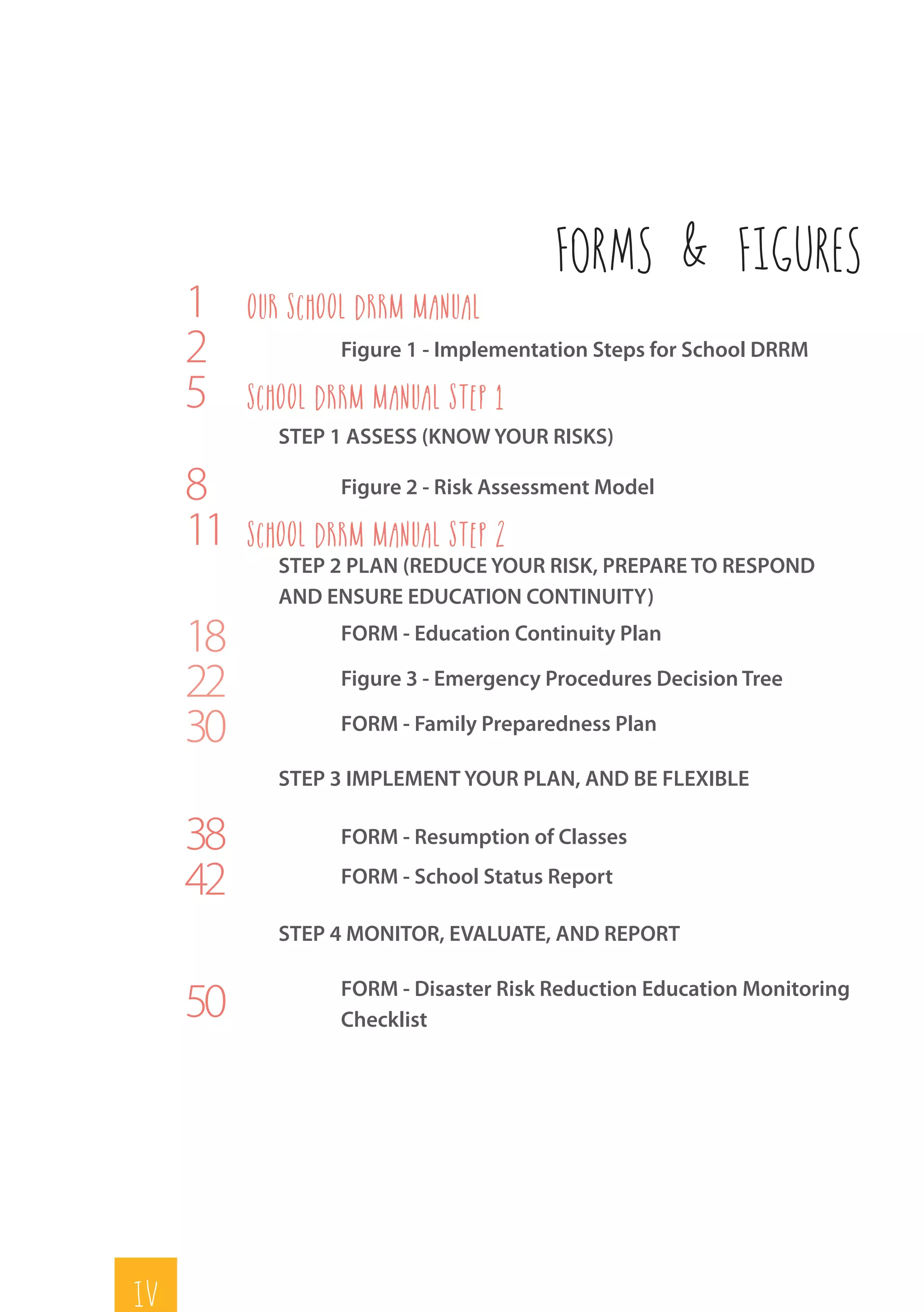 iv
forms & figures
1 Our School DRRM Manual
2 Figure 1 - Implementation Steps for School DRRM
5 School DRRM Manual Step 1
STEP 1 ASSESS (KNOW YOUR RISKS)
8 Figure 2 - Risk Assessment Model
11 School DRRM Manual Step 2
STEP 2 PLAN (REDUCE YOUR RISK, PREPARE TO RESPOND
AND ENSURE EDUCATION CONTINUITY)
18 FORM - Education Continuity Plan
22 Figure 3 - Emergency Procedures Decision Tree
30 FORM - Family Preparedness Plan
STEP 3 IMPLEMENT YOUR PLAN, AND BE FLEXIBLE
38 FORM - Resumption of Classes
42 FORM - School Status Report
STEP 4 MONITOR, EVALUATE, AND REPORT
50 FORM - Disaster Risk Reduction Education Monitoring
Checklist
 