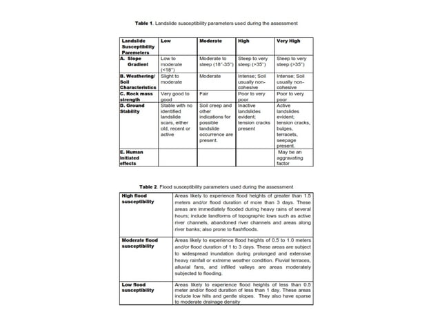 Drrm Training Modules Geological Hazards Landslides Pptx Geology