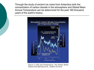 Through the study of ancient ice cores from Antarctica both the concentration of carbon dioxide in the atmosphere and Global Mean Annual Temperature can be determined for the past 160 thousand years of the earth's history. Figure 3. CO2 and Temperature. The Clinton White House from Barnola et al., Vostok Ice Core 