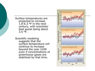 Surface temperatures are projected to increase 1.8-6.3 °F in the next century, with scientists' best guess being about 3.5 °F.  Scientific modeling suggests that the surface temperature will continue to increase beyond the year 2100 even if concentrations of greenhouse gases are stabilized by that time. 