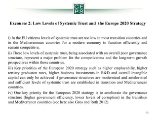 Excourse 2: Low Levels of Systemic Trust and the Europe 2020 Strategy
i) In the EU citizens levels of systemic trust are too low in most transition countries and
in the Mediterannean countries for a modern economy to function efficiently and
remain competitive.
ii) These low levels of systemic trust, being associated with an overall poor governance
structure, represent a major problem for the competiveness and the long-term growth
prospectives within those countries.
iii) Key priorities of the European 2020 strategy such as higher employabiliy, higher
tertiary graduaton rates, higher business investments in R&D and overall intangible
capital can only be achieved if governance structures are modernized and ameloriated
and sufficient levels of systemic trust are established in transition and Mediterranean
countries.
iv) One key priority for the European 2020 startegy is to ameliorate the governance
structure (higher government efficiency, lower levels of corruption) in the transition
and Mediterranen countries (see here also Gros and Roth 2012).
15

 