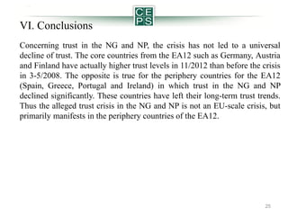VI. Conclusions
Concerning trust in the NG and NP, the crisis has not led to a universal
decline of trust. The core countries from the EA12 such as Germany, Austria
and Finland have actually higher trust levels in 11/2012 than before the crisis
in 3-5/2008. The opposite is true for the periphery countries for the EA12
(Spain, Greece, Portugal and Ireland) in which trust in the NG and NP
declined significantly. These countries have left their long-term trust trends.
Thus the alleged trust crisis in the NG and NP is not an EU-scale crisis, but
primarily manifests in the periphery countries of the EA12.

25

 