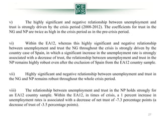v)
The highly significant and negative relationship between unemployment and
trust is strongly driven by the crisis period (2008-2012). The coefficients for trust in the
NG and NP are twice as high in the crisis period as in the pre-crisis period.
vi)
Within the EA12, whereas this highly significant and negative relationship
between unemployment and trust the NG throughout the crisis is strongly driven by the
country case of Spain, in which a significant increase in the unemployment rate is strongly
associated with a decrease of trust, the relationship between unemployment and trust in the
NP remains highly robust even after the exclusion of Spain from the EA12 country sample.
vii)
Highly significant and negative relationship between unemployment and trust in
the NG and NP remains robust throughout the whole crisis period.
viii)
The relationship between unemployment and trust in the NP holds strongly for
an EA12 country sample. Within the EA12, in times of crisis, a 1 percent increase in
unemployment rates is associated with a decrease of net trust of -7.3 percentage points (a
decrease of trust of -3.5 percentage points).
27

 