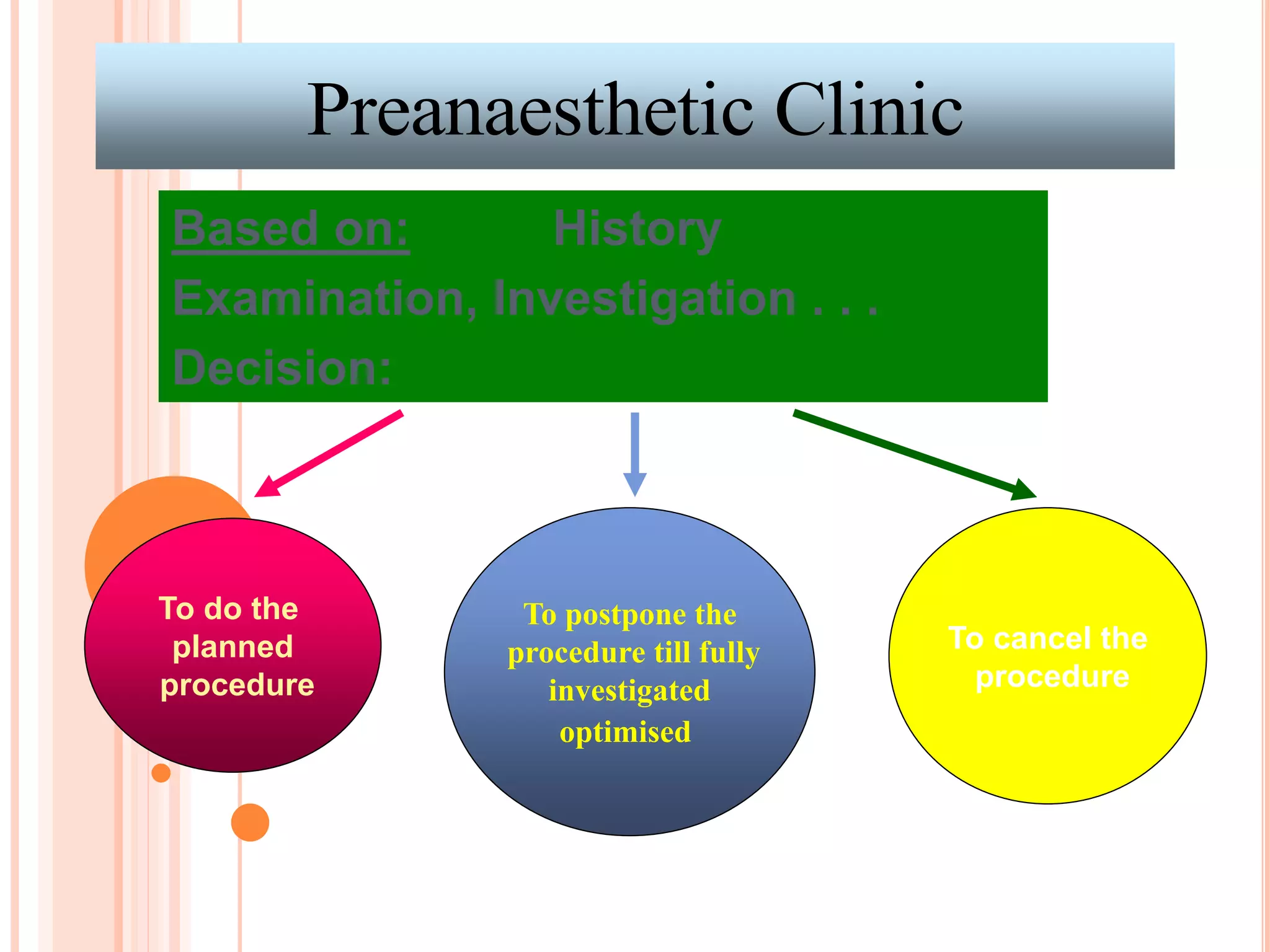 Preanaesthetic Clinic
Based on: History
Examination, Investigation . . .
Decision:
To do the
planned
procedure
To postpone the
procedure till fully
investigated
optimised
To cancel the
procedure
 