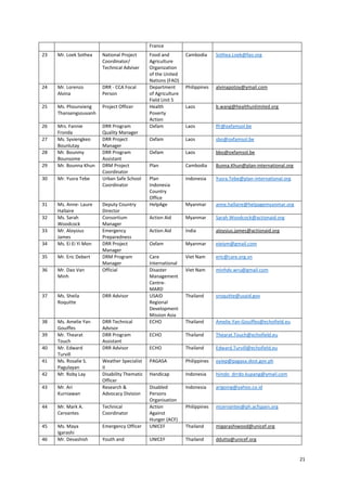 France
23

Mr. Loek Sothea

National Project
Coordinator/
Technical Adviser

24

Mr. Lorenzo
Alvina

DRR - CCA Focal
Person

25

Ms. Phounvieng
Thansengsouvanh

Project Officer

26

29

Mrs. Fannie
Fronda
Ms. Syviengkeo
Bounlutay
Mr. Bounmy
Bounsome
Mr. Bounna Khun

30

Mr. Yusra Tebe

DRR Program
Quality Manager
DRR Project
Manager
DRR Program
Assistant
DRM Project
Coordinator
Urban Safe School
Coordinator

31

34

Ms. Anne- Laure
Hallaire
Ms. Sarah
Woodcock
Mr. Aloysius
James
Ms. Ei Ei Yi Mon

35

Mr. Eric Debert

36

Mr. Dao Van
Minh

37

Ms. Sheila
Roquitte

DRR Advisor

38

Ms. Amelie Yan
Gouiffes
Mr. Thearat
Touch
Mr. Edward
Turvill
Ms. Rosalie S.
Pagulayan
Mr. Roby Lay

DRR Technical
Advisor
DRR Program
Assistant
DRR Advisor

27
28

32
33

39
40
41

Deputy Country
Director
Consortium
Manager
Emergency
Preparedness
DRR Project
Manager
DRM Program
Manager
Official

Food and
Agriculture
Organization
of the United
Nations (FAO)
Department
of Agriculture
Field Unit 5
Health
Poverty
Action
Oxfam

Cambodia

Sothea.Loek@fao.org

Philippines

alvinapotoy@ymail.com

Laos

b.wang@healthunlimited.org

Laos

ffr@oxfamsol.be

Oxfam

Laos

sbo@oxfamsol.be

Oxfam

Laos

bbo@oxfamsol.be

Plan

Cambodia

Bunna.Khun@plan-international.org

Plan
Indonesia
Country
Office
HelpAge

Indonesia

Yusra.Tebe@plan-international.org

Myanmar

anne.hallaire@helpagemyanmar.org

Action Aid

Myanmar

Sarah.Woodcock@actionaid.org

Action Aid

India

aloysius.james@actionaid.org

Oxfam

Myanmar

eieiym@gmail.com

Care
International
Disaster
Management
CentreMARD
USAID
Regional
Development
Mission Asia
ECHO

Viet Nam

eric@care.org.vn

Viet Nam

minhdv.wru@gmail.com

Thailand

sroquitte@usaid.gov

Thailand

Amelie.Yan-Gouiffes@echofield.eu

ECHO

Thailand

Thearat.Touch@echofield.eu

ECHO

Thailand

Edward.Turvill@echofield.eu

PAGASA

Philippines

oyiep@pagasa.dost.gov.ph

Handicap

Indonesia

hiindo_drrdo.kupang@ymail.com

Indonesia

arigoing@yahoo.co.id

Philippines

mcervantes@ph.acfspain.org

Thailand

migarashiwood@unicef.org

Thailand

ddutta@unicef.org

43

Mr. Ari
Kurniawan

Weather Specialist
II
Disability Thematic
Officer
Research &
Advocacy Division

44

Mr. Mark A.
Cervantes

Technical
Coordinator

45

Ms. Maya
Igarashi
Mr. Devashish

Emergency Officer

Disabled
Persons
Organisation
Action
Against
Hunger (ACF)
UNICEF

Youth and

UNICEF

42

46

21

 