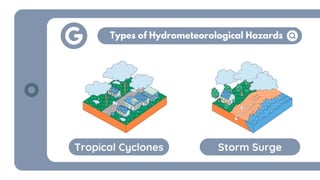 DRRR - HYDROMETEOROLOGICAL HAZARDS GRD11 | PDF