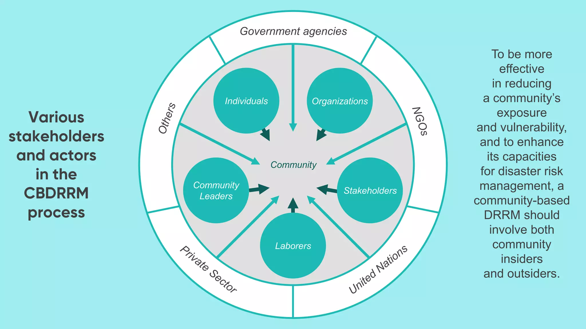DRRR - Concept of DRR and DRRM | PPT