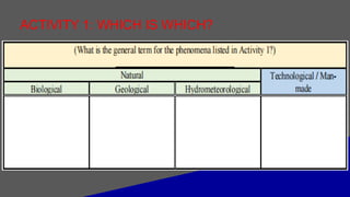 ACTIVITY 1: WHICH IS WHICH?
 