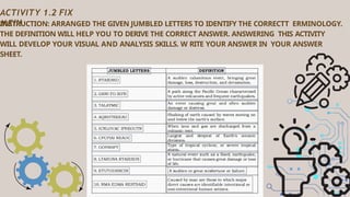 ACTIVITY 1.2 FIX
ME!!!
INSTRUCTION: ARRANGED THE GIVEN JUMBLED LETTERS TO IDENTIFY THE CORRECTT ERMINOLOGY.
THE DEFINITION WILL HELP YOU TO DERIVE THE CORRECT ANSWER. ANSWERING THIS ACTIVITY
WILL DEVELOP YOUR VISUAL AND ANALYSIS SKILLS. W RITE YOUR ANSWER IN YOUR ANSWER
SHEET.
 