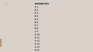 ANSWER KEY:
A 1.
B 2.
D 3.
B 4.
B 5.
B 6.
D 7.
B 8.
C 9.
D 10.
B 11.
A 12.
D 13.
A 14.
B 15.
 