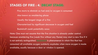 DRRR Q4 Module 4 Lesson 1, Lesson 2, Lesson 3 .pptx
