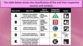 Delta Fire Classification Fire Disaster Readiness and Risk Reduction | PDF