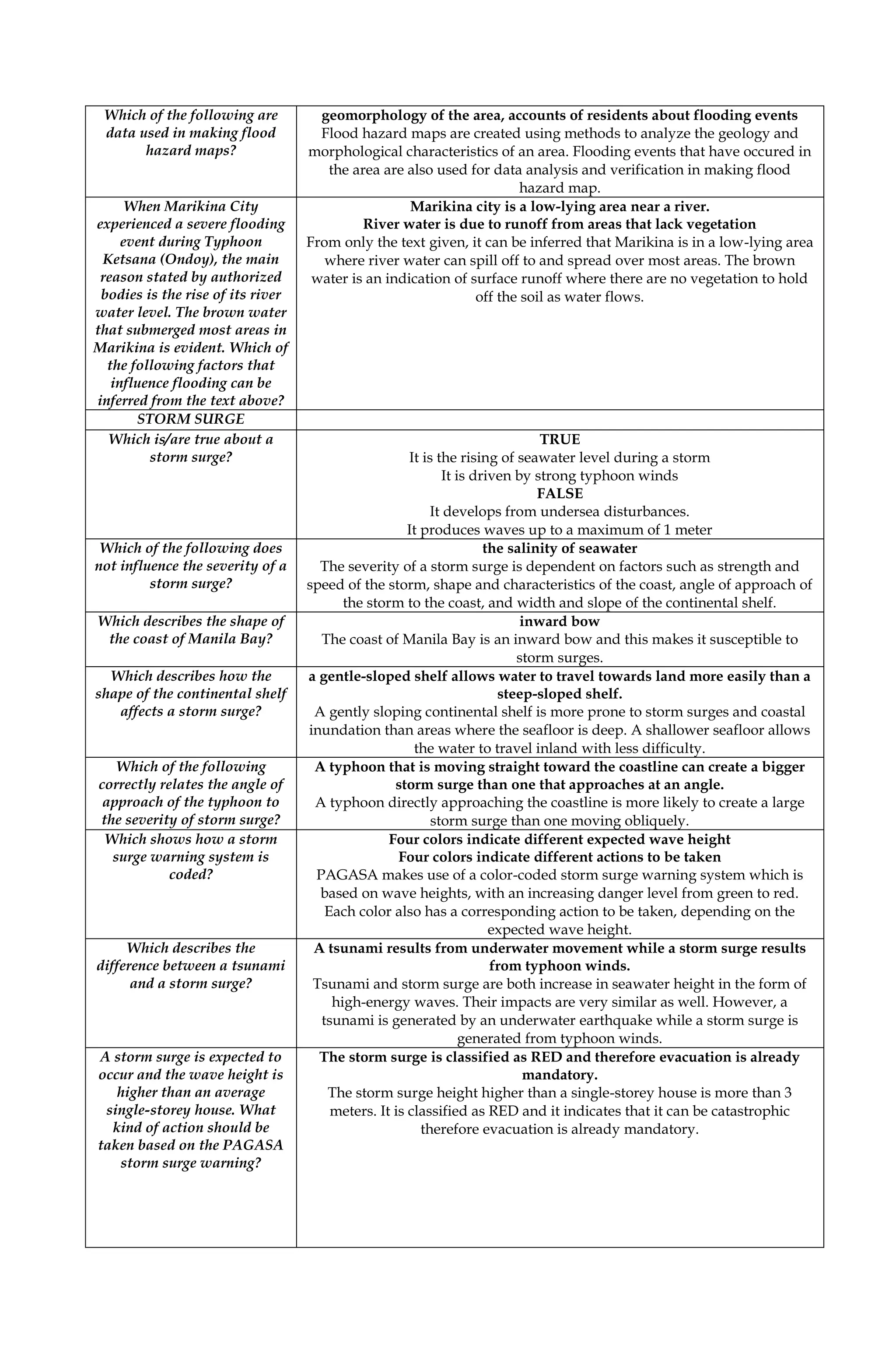 QUIPPER DRRR SHS ANSWER KEY