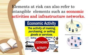 Elements at risk can also refer to
intangible elements such as economic
activities and infrastructure networks.
 