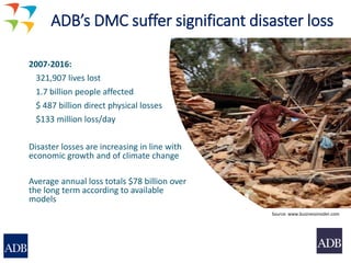 2007-2016:
321,907 lives lost
1.7 billion people affected
$ 487 billion direct physical losses
$133 million loss/day
Disaster losses are increasing in line with
economic growth and of climate change
Average annual loss totals $78 billion over
the long term according to available
models
Source: www.businessinsider.com
ADB’s DMC suffer significant disaster loss
 