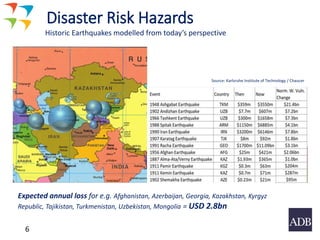 6
Disaster Risk Hazards
Historic Earthquakes modelled from today’s perspective
Source: Karlsruhe Institute of Technology / Chaucer
Expected annual loss for e.g. Afghanistan, Azerbaijan, Georgia, Kazakhstan, Kyrgyz
Republic, Tajikistan, Turkmenistan, Uzbekistan, Mongolia = USD 2.8bn
 