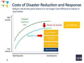 9
Costs of Disaster Reduction and Response
Reduce risk to the point where it is no longer Cost efficient to reduce it
any further
Cost of disaster and
climate resilient measures
 