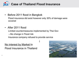 • Before 2011 flood in Bangkok
Flood insurance did exist however only 30% of damage were
covered
• After 2011 flood
Limited countermeasures implemented by Thai Gov
→No change in Flood risk
Insurance company refused to provide service
↓
No interest by Market to
Flood Insurance in Thailand
9
Case of Thailand Flood Insurance
 