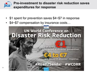• $1 spent for prevention saves $4~$7 in response
• $4~$7 compensation by insurance costs…
14
Pre-investment to disaster risk reduction saves
expenditures for response
 