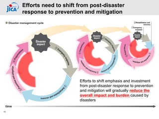 16
Efforts need to shift from post-disaster
response to prevention and mitigation
Efforts to shift emphasis and investment
from post-disaster response to prevention
and mitigation will gradually reduce the
overall impact and burden caused by
disasters
 
