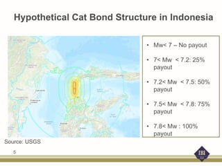 Hypothetical Cat Bond Structure in Indonesia
• Mw< 7 – No payout
• 7< Mw < 7.2: 25%
payout
• 7.2< Mw < 7.5: 50%
payout
• 7.5< Mw < 7.8: 75%
payout
• 7.8< Mw : 100%
payout
Source: USGS
5
 
