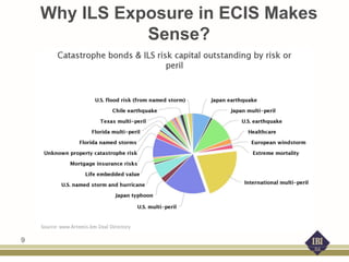 Why ILS Exposure in ECIS Makes
Sense?
9
 