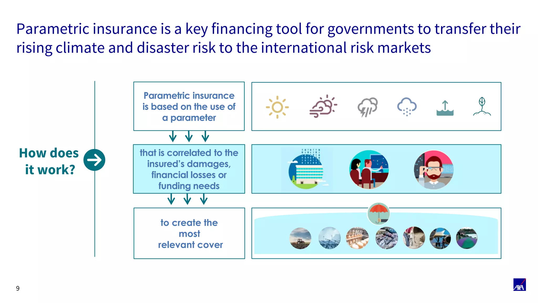 2018 DRR Financing 3.1 Karina Whalley | PDF | Insurance | Personal Finance