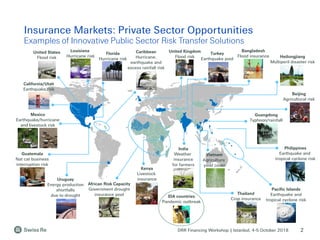 DRR Financing Workshop | Istanbul, 4-5 October 2018 2
Insurance Markets: Private Sector Opportunities
Examples of Innovative Public Sector Risk Transfer Solutions
India
Weather
insurance
for farmers
Uruguay
Energy production
shortfalls
due to drought
Caribbean
Hurricane,
earthquake and
excess rainfall risk
Pacific Islands
Earthquake and
tropical cyclone risk
Vietnam
Agriculture
yield cover
Beijing
Agricultural risk
Turkey
Earthquake pool
Bangladesh
Flood insurance
African Risk Capacity
Government drought
insurance pool
Florida
Hurricane risk
United Kingdom
Flood risk
Guangdong
Typhoon/rainfall
Thailand
Crop insurance
Mexico
Earthquake/hurricane
and livestock risk
Louisiana
Hurricane risk Heilongjiang
Multiperil disaster risk
Kenya
Livestock
insurance
California/Utah
Earthquake risk
Guatemala
Nat cat business
interruption risk
United States
Flood risk
Philippines
Earthquake and
tropical cyclone risk
IDA countries
Pandemic outbreak
 