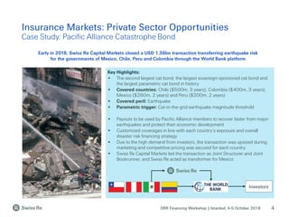 DRR Financing Workshop | Istanbul, 4-5 October 2018 4
Key Highlights:
• The second largest cat bond, the largest sovereign-sponsored cat bond and
the largest parametric cat bond in history
• Covered countries: Chile ($500m, 3 years), Colombia ($400m, 3 years),
Mexico ($260m, 2 years) and Peru ($200m, 2 years)
• Covered peril: Earthquake
• Parametric trigger: Cat-in-the-grid earthquake magnitude threshold
• Payouts to be used by Pacific Alliance members to recover faster from major
earthquakes and protect their economic development
• Customized coverages in line with each country’s exposure and overall
disaster risk financing strategy
• Due to the high demand from investors, the transaction was upsized during
marketing and competitive pricing was secured for each country
• Swiss Re Capital Markets led the transaction as Joint Structurer and Joint
Bookrunner, and Swiss Re acted as transformer for Mexico
Investors
Early in 2018, Swiss Re Capital Markets closed a USD 1.36bn transaction transferring earthquake risk
for the governments of Mexico, Chile, Peru and Colombia through the World Bank platform
Insurance Markets: Private Sector Opportunities
Case Study: Pacific Alliance Catastrophe Bond
 