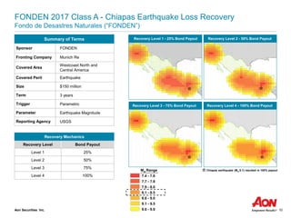Aon Securities Inc. 10
Recovery Mechanics
Recovery Level Bond Payout
Level 1 25%
Level 2 50%
Level 3 75%
Level 4 100%
Summary of Terms
Sponsor FONDEN
Fronting Company Munich Re
Covered Area
Westcoast North and
Central America
Covered Peril Earthquake
Size $150 million
Term 3 years
Trigger Parametric
Parameter Earthquake Magnitude
Reporting Agency USGS
FONDEN 2017 Class A - Chiapas Earthquake Loss Recovery
Fondo de Desastres Naturales (“FONDEN”)
Recovery Level 1 - 25% Bond Payout Recovery Level 2 - 50% Bond Payout
Recovery Level 3 - 75% Bond Payout Recovery Level 4 - 100% Bond Payout
7.4 - 7.6
7.7 - 7.8
7.9 - 8.0
8.1 - 8.5
8.6 - 9.0
9.1 - 9.5
9.6 - 9.9
Mw Range Chiapas earthquake (Mw 8.1) resulted in 100% payout
 