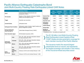 Aon Securities Inc. 13
Pacific Alliance Earthquake Catastrophe Bond
Joint Multi-Country Floating Rate Earthquake-Linked CAR Notes
Summary of Terms
Issuer
International Bank for Reconstruction and
Development (“IBRD”)
The Insureds
Republic of Chile, Republic of Colombia, FONDEN
(Mexico) and the Republic of Peru
Trigger Parametric, per occurrence
Covered Events Earthquake Events
Earthquake Event Condition
Earthquake Location Condition, Depth Condition and
Minimum Magnitude Condition
Primary Earthquake
Reporting Agency
United States Geological Survey (“USGS”)
Event Calculation Agent AIR Worldwide Corporation (“AIR”)
Earthquake
Payout Steps
Chile
30%, 70%, 100%; with linear interpolation between
the steps (starting from 30%)
Colombia
25%, 50%, 100%; with linear interpolation between
the steps (starting from 25%)
Mexico
50%, 100%; with linear interpolation between the
steps (starting from 50%)
Peru
30%, 70%, 100%; with linear interpolation between
the steps (starting from 30%)
Entire
Risk Period
Chile,
Colombia,
Peru
February 8, 2018 to and including February 7, 2021
Mexico February 8, 2018 to and including February 7, 2020
1 Probabilities are Year 1 risk statistics as modeled by AIR
Chile
Earthquake
Notes
Colombia
Earthquake
Notes
Class A
Mexico
Earthquake
Notes
Class B
Mexico
Earthquake
Notes
Peru
Earthquake
Notes
Issuance Size $500M $400M $160M $100M $200M
Attachment
Probability1 1.35% 2.78% 1.09% 8.25% 7.14%
Expected Loss1
0.86% 1.56% 0.79% 6.54% 5.00%
Exhaustion
Probability1 0.44% 0.79% 0.49% 4.53% 2.86%
Interest Spread 2.50% 3.00% 2.50% 8.25% 6.00%
Sharpe Ratio 20% 13% 21% 8% 5%
Multiple of
Expected Loss
2.9x 1.9x 3.2x 1.3x 1.2x
The $1.36 billion Joint Multi-Country Floating
Rate Earthquake-Linked Capital at Risk
(“CAR”) Notes provide parametric coverage for
each member country of the Pacific Alliance
The issuance marks the second largest
catastrophe bond on record, and represents
the largest sovereign risk transfer in the history
of the insurance-linked securities sector
 