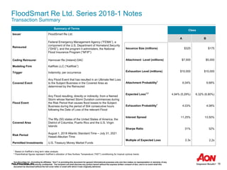 Aon Securities Inc. 16
1 Based on KatRisk’s long term rates analysis
2 Parenthetical figures represent KatRisk’s utilization of Sea Surface Temperature (“SST”) conditioning for tropical cyclone tracks
FloodSmart Re Ltd. Series 2018-1 Notes
Transaction Summary
Summary of Terms
Issuer FloodSmart Re Ltd.
Reinsured
Federal Emergency Management Agency (“FEMA”), a
component of the U.S. Department of Homeland Security
(“DHS”), and the program it administers, the National
Flood Insurance Program (“NFIP”)
Ceding Reinsurer Hannover Re (Ireland) DAC
Modeling Firm KatRisk LLC (“KatRisk”)
Trigger Indemnity; per occurrence
Covered Event
Any Flood Event that has resulted in an Ultimate Net Loss
to the Subject Business in the Covered Area as
determined by the Reinsured
Flood Event
Any Flood resulting, directly or indirectly, from a Named
Storm whose Named Storm Duration commences during
the Risk Period that causes flood losses to the Subject
Business during the period of 504 consecutive hours
following the Date of Loss of the relevant Flood
Covered Area
The fifty (50) states of the United States of America, the
District of Columbia, Puerto Rico and the U.S. Virgin
Islands
Risk Period
August 1, 2018 Atlantic Standard Time – July 31, 2021
Hawaii-Aleutian Time
Permitted Investments U.S. Treasury Money Market Funds
Aon Securities Inc. (including its affiliates, “Aon”) is providing this document for general informational purposes only and Aon makes no representation or warranty of any
kind. This document is strictly confidential. The recipient not shall disclose any portion hereof without the express written consent of Aon, and in no event shall this
document be disclosed without the full cover letter or email with which it was originally delivered.
Class
A B
Issuance Size (millions) $325 $175
Attachment Level (millions) $7,500 $5,000
Exhaustion Level (millions) $10,000 $10,000
Attachment Probability1
6.04% 9.68%
Expected Loss1,2
4.94% (5.29%) 6.32% (6.80%)
Exhaustion Probability1
4.03% 4.08%
Interest Spread 11.25% 13.50%
Sharpe Ratio 31% 32%
Multiple of Expected Loss 2.3x 2.2x
 