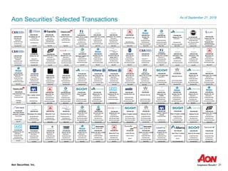 Aon Securities Inc. 21
May 2014
Placement Agent
Surplus Notes
$70,000,000
$125,000,000
Joint-Structuring Agent
July 2013
Joint-Bookrunner
$300,000,000
Long Point Re III Ltd.
Series 2015-1
Variable Rate Notes
Co-Manager
May 2015
$375,000,000
Sanders Re Ltd.
Series 2017-1
Variable Rate Notes
Joint-Bookrunner
Sole-Structuring Agent
March 2017
West Bend Mutual
Insurance Company
Tradewynd Re Ltd.
Series 2013-1
Variable Rate Notes
As of September 21, 2018
Aon Securities’ Selected Transactions
Sole Placement Agent
Sole-Structuring Agent
July 2015
$150,000,000
December 2014 December 2014 December 2014 November 2014 May 2014 May 2014 May 2014
$375,000,000
Nakama Re Ltd.
Series 2014-2
Variable Rate Notes
Sole-Bookrunner
Sole-Structuring Agent
December 2014
Joint-Structuring Agent Sole-Bookrunner Sole Placement Agent Sole-Bookrunner Joint-Bookrunner Sole-Bookrunner Joint-Bookrunner
Sole-Structuring Agent Sole-Structuring Agent Sole-Structuring Agent Joint-Structuring Agent Sole-Structuring Agent Joint-Structuring Agent
Sanders Re Ltd. Nakama Re Ltd.
Series 2014-2 Series 2014-1
Tradewynd Re Ltd. Tramline Re II Ltd.
Silverton Re Ltd.
Series 2014-1
Variable Rate Notes Variable Rate Notes Variable Rate Notes Variable Rate Notes Variable Rate Notes Variable Rate Notes
$500,000,000 $200,000,000 $85,000,000 $500,000,000 $200,000,000 $300,000,000 $750,000,000$300,000,000 ¥35,000,000,000
Merna Re Ltd. Kizuna Re II Ltd.
Series 2015-1 Series 2015-1
Variable Rate Notes Variable Rate Notes Variable Rate Notes
Sole-Bookrunner Sole-Structuring Agent
Joint-Bookrunner Sole-Structuring Agent Sole-Placement Agent
July 2015 March 2015 March 2015
€285,000,000
Benu Capital Limited
ZENKYOREN
Atlas IX Capital
Limited
ZENKYOREN
Kilimanjaro Re
Limited
Sanders Re Ltd.
Series 2014-1
$300,000,000 $125,000,000 $300,000,000 $625,000,000
Blue Halo Re Ltd. Merna Re Ltd. Nakama Re Ltd. Kilimanjaro Re Limited
Series 2016-1 Series 2016-1 Series 2015-1 Series 2015-1
Variable Rate Notes Variable Rate Notes Variable Rate Notes Variable Rate Notes
Sole-Bookrunner Sole-Bookrunner Joint-Bookrunner Sole Placement Agent Sole-Bookrunner Sole-Bookrunner
Sole-Structuring Agent Sole-Structuring Agent Sole-Structuring Agent Sole-Structuring Agent
June 2016 March 2016 January 2016 December 2015 December 2015 December 2015
$225,000,000
Blue Halo Re Ltd.
Series 2016-2
Variable Rate Notes
Sole-Bookrunner
Sole-Structuring Agent
July 2016
Nakama Re Ltd.
$700,000,000
September 2016
Sole-Structuring Agent
Sole-Bookrunner
Variable Rate Notes
Series 2016-1
$185,000,000
Sole-Structuring Agent Sole-Structuring Agent
$300,000,000$125,000,000
Citrus Re Ltd. $525,000,000 $750,000,000
Series 2017-1 Galilei Re Ltd. Galilei Re Ltd.
Variable Rate Notes Series 2017-1 Series 2016-1
Sole-Bookrunner Variable Rate Notes Variable Rate Notes
Sole-Structuring Agent Joint-Bookrunner Joint-Bookrunner
March 2017 January 2017 December 2016
ZENKYOREN ZENKYOREN
Atlas IX Capital DAC
Silverton Re Ltd.Series 2016-1Series 2016-1
$300,000,000
Caelus Re IV Limited
Variable Rate Notes
Joint-Bookrunner
Joint-Structuring Agent
April 2016
Caelus Re 2013 Limited
New Point V Limited Eurus III Ltd.Series 2013-1
$320,000,000 $75,000,000 $400,000,000 $247,000,000 $228,000,000
Common Shares
Sole-Bookrunner Sole Bookrunner
Sole-Structuring Agent
July 2013 March 2013 March 2013 December 2012 June & December 2012 November 2012 September 2012
Advisor
$350,000,000 $300,000,000 €100,000,000
Lead Structurer
Variable Rate Notes Variable Rate Notes Common Shares Variable Rate Notes Variable Rate Notes Variable Rate Notes
Joint-Bookrunner Joint-Bookrunner Joint-Bookrunner Joint-Bookrunner
May 2013 July 2013
Variable Rate Notes Variable Rate Notes
Ibis Re II Ltd. Pelican Re Ltd.
$185,000,000 $140,000,000
Joint-Bookrunner Sole-Bookrunner
Lead-Structuring Agent Sole-Structuring Agent
June 2013 May 2013
Series 2013-1 Series 2013-1
$270,000,000
Atlas Re VII Limited
Sanders Re Ltd. Caelus Re 2013 Limited
Merna Re IV Ltd. Lorenz Re Ltd.
Series 2013-1 Series 2013-2
Compass Re Ltd.
Series 2012-1
Advisor
Joint-Structuring Agent Joint-Structuring Agent Joint-Structuring Agent Sole Structuring Agent Sole-Structuring Agent Joint Bookrunner
Variable Rate Notes Variable Rate Notes
Mona Lisa Re Ltd.
$150,000,000
Joint-Structuring Agent
July 2013
Series 2013-2
Joint-Bookrunner
Variable Rate Notes
Kizuna Re II Ltd. VenTerra Re Ltd.
Series 2014-1 Series 2013-1
July 2014 March 2014 March 2014
Sole-Bookrunner Sole-Bookrunner Joint-Bookrunner
Sole-Structuring Agent Sole-Structuring Agent Joint-Structuring Agent
Merna Re V Ltd. Riverfront Re Ltd.
Variable Rate Notes Variable Rate Notes Variable Rate Notes
$450,000,000 $300,000,000 $95,000,000 $180,000,000
Sole Structuring Agent Sole Bookrunner Sole Placement Agent Sole Placement Agent Sole-Bookrunner Sole-Bookrunner
Atlas IX Capital Limited
Northshore Re Limited
Series 2013-1
$245,000,000 $250,000,000 $55,500,000 $65,000,000 €350,000,000 $300,000,000 $200,000,000
Sole Placement Agent Joint-Structuring Agent Sole-Structuring Agent Sole-Structuring Agent Joint-Bookrunner Sole-Structuring Agent Sole-Structuring Agent Sole-Structuring Agent
March 2014 December 2013 December 2013 December 2013 December 2913 September 2013 September 2013 August 2013
Variable Rate NotesVariable Rate Notes
Joint-Bookrunner
Kilimanjaro Re Limited Atlas X Capital Limited
ZENKYOREN
Silverton Re Ltd.
Calypso Capital II
Limited
Nakama Re Ltd.
Variable Rate Notes Variable Rate Notes Variable Rate Notes Variable Rate Notes
€40,000,000
December 2013
Windmill Re I Ltd.
Series 2013-1
Variable Rate Notes
Sole Placement Agent
Sole-Structuring Agent
Variable Rate Notes Variable Rate Notes
$400,000,000
Tailwind Re Ltd.
Series 2017-1
November 2017
Variable Rate Notes
Sole-Bookrunner
Sole-Structuring Agent
Variable Rate Notes
Joint- Structuring Agent
Joint-Bookrunner
February 2018
$1,360,000,000
CAR 116,117,118,119,120
$700,000,000
Nakama Re Ltd.
Series 2018-1
Sole-Bookrunner
Sole-Structuring Agent
March 2018
ZENKYOREN
Kizuna Re Ltd.
$200,000,000
Variable Rate Notes
Sole Structuring Agent
Sole Placement Agent
March 2018
Sole-Bookrunner
Sole-Structuring Agent
Variable Rate Notes
$500,000,000
Sanders Re
Limited
March 2018March 2018
Sole-Bookrunner
Sole-Structuring Agent
Merna Re V Ltd.
$300,000,000
Variable Rate Notes
$500,000,000
Series 2018-1
July 2018
Joint Bookrunner
FloodSmart Re Ltd.
$500,000,000
Series 2018-1
Joint-Bookrunner
May 2018
Long Point Re III Ltd.
Variable Rate Notes
Series 2018-1
$450,000,000
Caelus Re IV Limited
Variable Rate Notes
Joint-Bookrunner
Joint-Structuring Agent
May 2018
$262,500,000
Kilimanjaro Re Limited
Series 2018-1
Sole-Bookrunner
Sole-Structuring Agent
April 2018
Variable Rate Notes
$262,500,000
Kilimanjaro Re Limited
Series 2018-2
Sole-Bookrunner
Sole-Structuring Agent
April 2018
Variable Rate Notes
$250,000,000
Series 2018-1
May 2018
Sole-Bookrunner
Sole-Structuring Agent
Bowline Re Ltd.
Variable Rate Notes
€40,000,000
June 2017
Joint-Bookrunner Sole-Bookrunner
May 2017 May 2017
$189,000,000 $35,000,000 $375,000,000 $950,000,000 $300,000,000 $300,000,000
Riverfront Re Ltd. Citrus Re Ltd. Caelus Re V Limited Kilimanjaro II Re
Limited
Kilimanjaro II Re
Limited
Merna Re Ltd.
Series 2017-1 Series 2017-2 Series 2017-1 Series 2017-1
Variable Rate Notes Variable Rate Notes Variable Rate Notes Variable Rate Notes Variable Rate Notes Variable Rate Notes
Joint-Bookrunner Sole-Bookrunner Sole-Bookrunner Sole-Bookrunner
Joint-Structuring Agent Sole-Structuring Agent Joint-Structuring Agent Sole-Structuring Agent Sole-Structuring Agent Sole-Structuring Agent
May 2017 July 2017 July 2017 March 2017
$430,000,000 $200,000,000
Spectrum Capital Ltd. Sanders Re Ltd.
Series 2017-1 Series 2017-2
Variable Rate Notes Variable Rate Notes
Sole-Bookrunner Joint-Bookrunner
Sole-Structuring Agent Sole-Structuring Agent
June 2017 May 2017
Windmill Re I Ltd.
Series 2017-1
Variable Rate Notes
Sole Placement Agent
Sole-Structuring Agent
Sole-Bookrunner
Northshore Re Limited
Series 2017-1
$350,000,000
Sole-Structuring Agent
July 2017
Variable Rate Notes
$150,000,000
Galileo Re Ltd.
Series 2017-1
Variable Rate Notes
Joint-Bookrunner
November 2017
$925,000,000
Ursa Re Ltd.
Series 2017-1
Variable Rate Notes
Joint-Bookrunner
May 2017
$400,000,000
Ursa Re Ltd.
Series 2017-1
Variable Rate Notes
Joint-Bookrunner
November 2017
$250,000,000
Ursa Re Ltd.
Series 2018-1
Joint-Bookrunner
November 2017
Variable Rate Notes
 