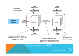 MAYFAIR RESEARCH ASSOCIATES 4
Second order effects: Oh et al (2010)
 