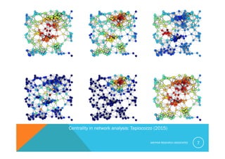 MAYFAIR RESEARCH ASSOCIATES 7
Centrality in network analysis: Tapiocozzo (2015)
 