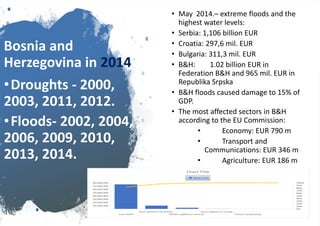 Bosnia and
Herzegovina in 2014
•Droughts - 2000,
2003, 2011, 2012.
•Floods- 2002, 2004,
2006, 2009, 2010,
2013, 2014.
• May 2014.– extreme floods and the
highest water levels:
• Serbia: 1,106 billion EUR
• Croatia: 297,6 mil. EUR
• Bulgaria: 311,3 mil. EUR
• B&H: 1.02 billion EUR in
Federation B&H and 965 mil. EUR in
Republika Srpska
• B&H floods caused damage to 15% of
GDP.
• The most affected sectors in B&H
according to the EU Commission:
• Economy: EUR 790 m
• Transport and
Communications: EUR 346 m
• Agriculture: EUR 186 m
 
