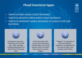 Flood insurance types
• TARIFFS IN INDEX BASED FLOOD INSURANCE
• TARIFFS IN MODIFIED INDEX BASED FLOOD INSURANCE
• TARIFFS IN INDEMNITY-BASED INSURANCE OF AGRICULTURE AND
BUILDINGS
Compulsory insurance -
Calculation of the tariff
rate - wide coverage
enabling equalization of
flood risk at the lowest
level.
1
Premiums paid to the
insurer, who would pay
compensation to insured
persons when the water
level reaches a certain
"trigger"
2
"Triggers" for payment of
insurance benefits -
payment is conditioned by
the level of water and
duration of the flood.
3
 