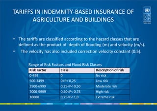 • The tariffs are classified according to the hazard classes that are
defined as the product of depth of flooding (m) and velocity (m/s).
• The velocity has also included correction velocity constant (0.5).
TARIFFS IN INDEMNITY-BASED INSURANCE OF
AGRICULTURE AND BUILDINGS
Range of Risk Factors and Flood Risk Classes
Risk Factor Class Description of risk
0-499 0 No risk
500-3499 0<P< 0,25 Low risk
3500-6999 0,25<P< 0,50 Moderate risk
7000-9999 0,50<P< 0,75 High risk
10000 0,75<P< 1,0 Extreme risk
 
