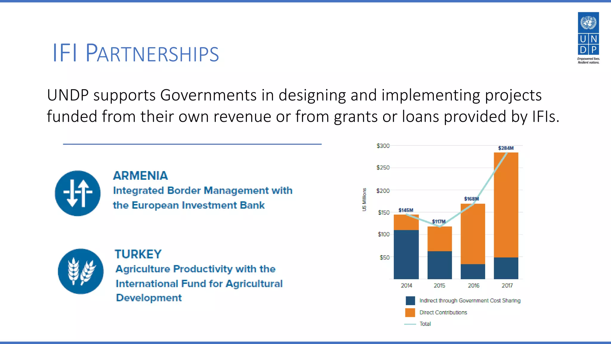 IFI PARTNERSHIPS
UNDP supports Governments in designing and implementing projects
funded from their own revenue or from grants or loans provided by IFIs.
 