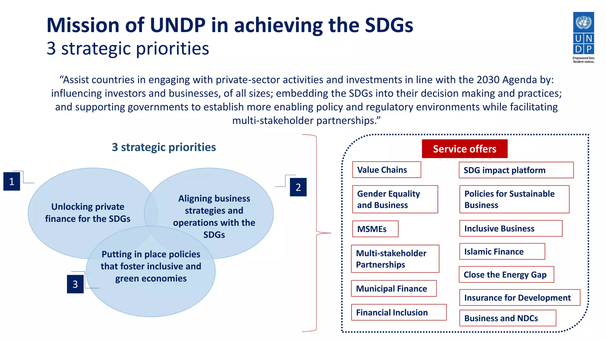 Unlocking private
finance for the SDGs
Aligning business
strategies and
operations with the
SDGs
Putting in place policies
that foster inclusive and
green economies
3
1
2
Mission of UNDP in achieving the SDGs
3 strategic priorities
“Assist countries in engaging with private-sector activities and investments in line with the 2030 Agenda by:
influencing investors and businesses, of all sizes; embedding the SDGs into their decision making and practices;
and supporting governments to establish more enabling policy and regulatory environments while facilitating
multi-stakeholder partnerships.”
Service offers
Value Chains
Gender Equality
and Business
MSMEs
Multi-stakeholder
Partnerships
Municipal Finance
Financial Inclusion
SDG impact platform
Policies for Sustainable
Business
Inclusive Business
Islamic Finance
Close the Energy Gap
Insurance for Development
Business and NDCs
3 strategic priorities
 
