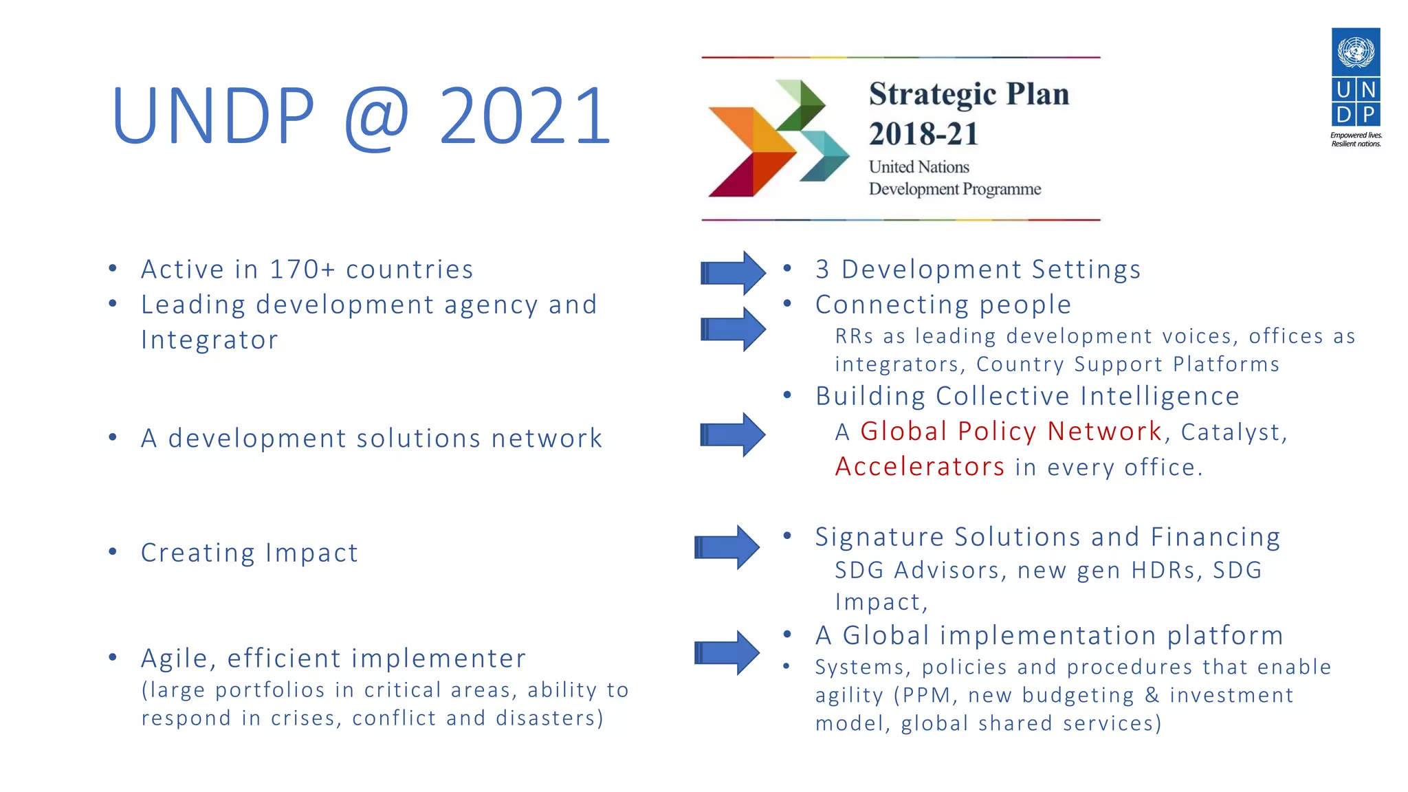 UNDP @ 2021
• Active in 170+ countries
• Leading development agency and
Integrator
• A development solutions network
• Creating Impact
• Agile, efficient implementer
(large portfolios in critical areas, ability to
respond in crises, conflict and disasters)
• 3 Development Settings
• Connecting people
RRs as leading development voices, offices as
integrators, Country Support Platforms
• Building Collective Intelligence
A Global Policy Network, Catalyst,
Accelerators in every office.
• Signature Solutions and Financing
SDG Advisors, new gen HDRs, SDG
Impact,
• A Global implementation platform
• Systems, policies and procedures that enable
agility (PPM, new budgeting & investment
model, global shared services)
 