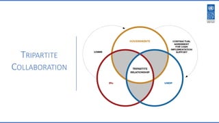 TRIPARTITE
COLLABORATION
 