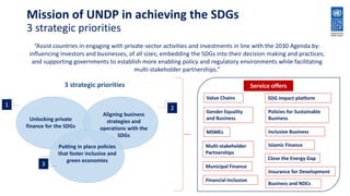 Unlocking private
finance for the SDGs
Aligning business
strategies and
operations with the
SDGs
Putting in place policies
that foster inclusive and
green economies
3
1
2
Mission of UNDP in achieving the SDGs
3 strategic priorities
“Assist countries in engaging with private-sector activities and investments in line with the 2030 Agenda by:
influencing investors and businesses, of all sizes; embedding the SDGs into their decision making and practices;
and supporting governments to establish more enabling policy and regulatory environments while facilitating
multi-stakeholder partnerships.”
Service offers
Value Chains
Gender Equality
and Business
MSMEs
Multi-stakeholder
Partnerships
Municipal Finance
Financial Inclusion
SDG impact platform
Policies for Sustainable
Business
Inclusive Business
Islamic Finance
Close the Energy Gap
Insurance for Development
Business and NDCs
3 strategic priorities
 
