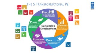 THE 5 TRANSFORMATIONAL Ps
 