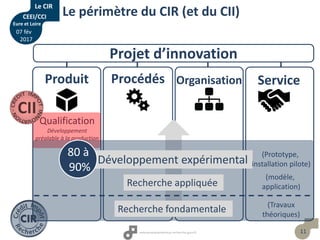 11
OrganisationProcédés
Qualification
Développement
préalable à la production
Produit
Projet d’innovation
Le périmètre du CIR (et du CII)
Service
Recherche appliquée
(modèle,
application)
Recherche fondamentale (Travaux
théoriques)
Développement expérimental
(Prototype,
installation pilote)
80 à
90%
Le CIR
CEEI/CCI
Eure et Loire
07 fév
2017
 