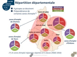 22
Répartition départementale
 4 groupes se dessinent
 Prépondérance de
certaines zones d’emploi(*)
Bénéficiaires
Dépenses R&D
Créance CIR
Indre
Indre-et-Loire
LoiretLoir-et-Cher
Eure-et-Loire
Cher
6%
11%
12%
11%
14%
20%
3%
5%
7%
16%
18%
21%
9%
11%
13%
54%
41%
26%
Le CIR
CEEI/CCI
Eure et Loire
07 fév
2017
(*) 21 zones d’emploi régionales réparties en 5 classes (INSEE 2010)
5%
10%
12%
zones d’emploi
de Chartres
16%
18%
20%
zones d’emploi
de Tours
51%
37%
23%
zones d’emploi
d’Orléans
 