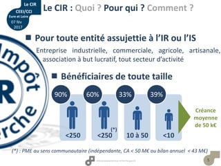 5
 Pour toute entité assujettie à l’IR ou l’IS
 Bénéficiaires de toute taille
Entreprise industrielle, commerciale, agricole, artisanale,
association à but lucratif, tout secteur d’activité
<250
90%
<250
60%
(*)
10 à 50
33%
<10
39%
Créance
moyenne
de 50 k€
(*) : PME au sens communautaire (indépendante, CA < 50 M€ ou bilan annuel < 43 M€)
Le CIR : Quoi ? Pour qui ? Comment ?
Le CIR
CEEI/CCI
Eure et Loire
07 fév
2017
 