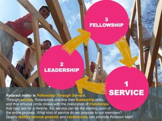 2018 Rotaract Preconvention
Rotaract motto is Fellowship Through Service.
Through service, Rotaractors practice their leadership skills,
and this virtuous circle closes with the maturation of friendships
that may last for a lifetime. So, service can be the starting point of
the entire process. What kind of service do we propose to our members?
Quality district service projects and conferences can promote Rotaract itself!
1
SERVICE
2
LEADERSHIP
3
FELLOWSHIP
 
